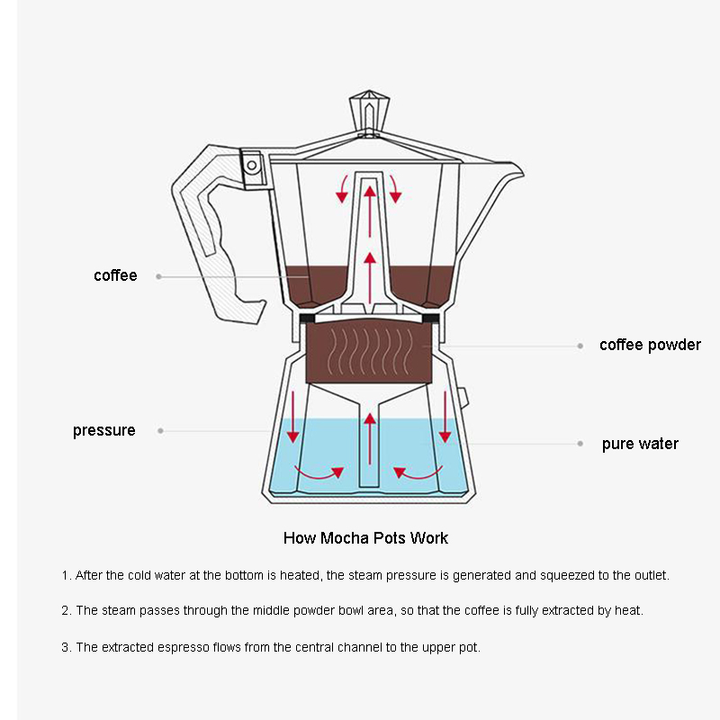 صانعة قهوة إسبريسو من الألومني - مراجعة Coffee Equipment Wholesale وسعره